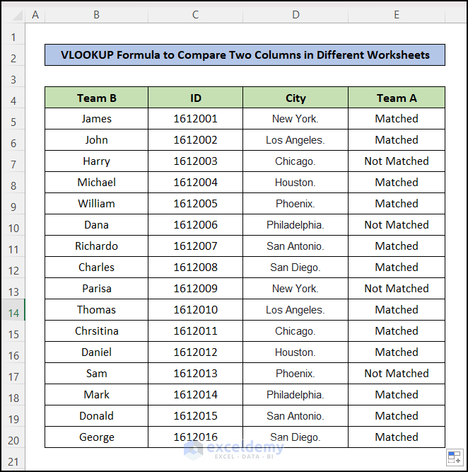 VLOOKUP Formula To Compare Two Columns In Different Excel Sheets