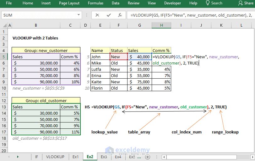 Vlookup Two Values Vlookup With Multiple Values Abimanyu Site