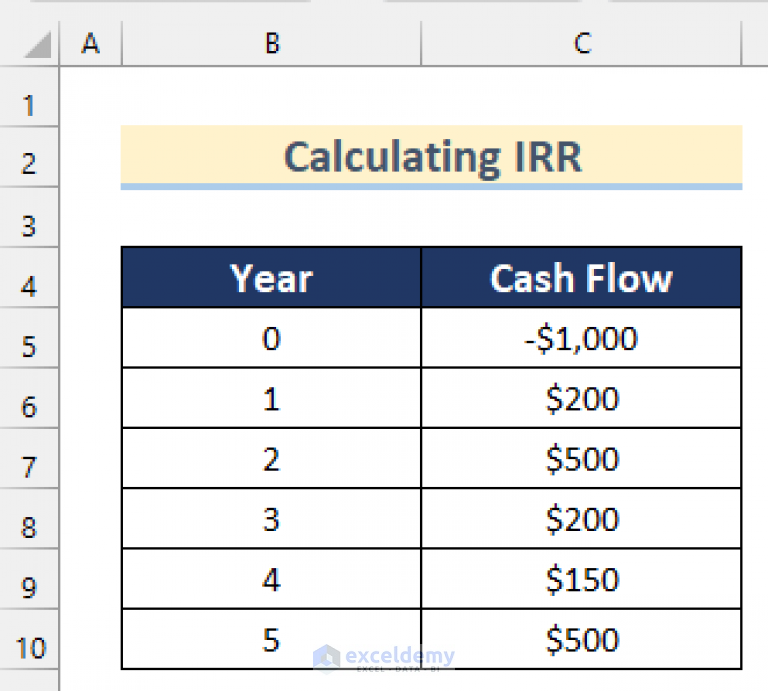 How to Calculate IRR (Internal Rate of Return) in Excel (8 Ways)