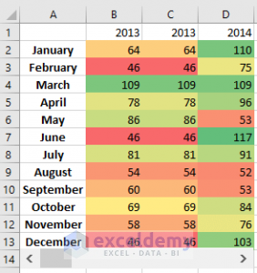 How to Create a Heat Map in Excel (4 Methods) - ExcelDemy