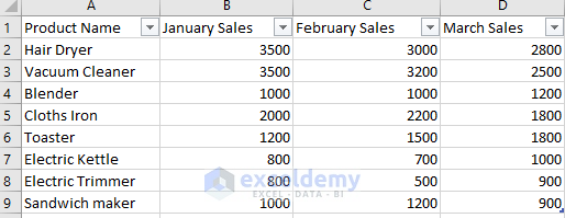 how-to-remove-table-formatting-in-excel-2-smart-ways-exceldemy-free