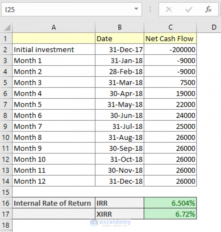 How To Calculate Irr Internal Rate Of Return In Excel 9 Easy Ways 9260