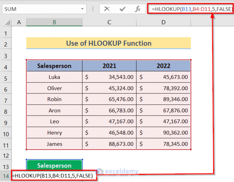 How To Use Vlookup And Hlookup Combined Formula In Excel 4333