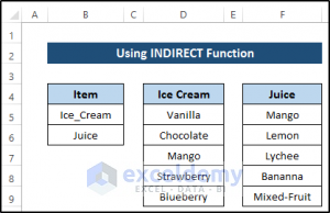 Data Validation Based On Another Cell In Excel (4 Examples)