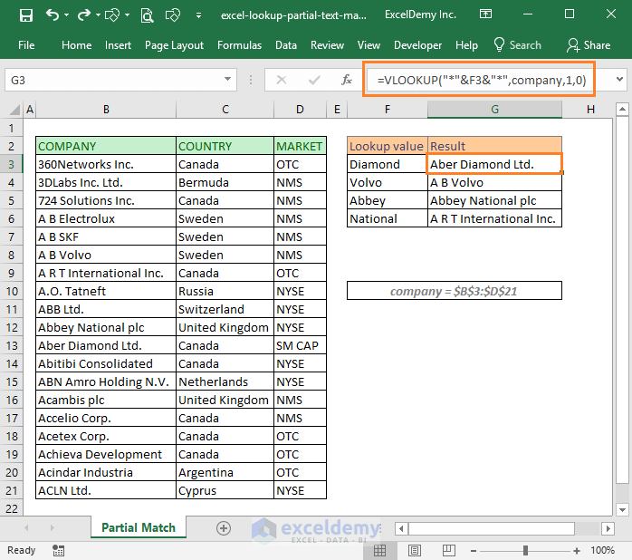 Using Excel To Lookup Partial Text Match Easy Ways Exceldemy Hot Sex Picture 9559