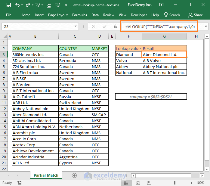 Using Excel to Lookup Partial Text Match [2 Easy Ways] ExcelDemy