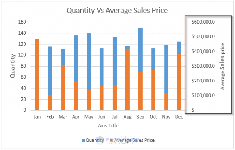 How to Add Secondary Axis in Excel (3 Useful Methods)