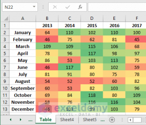 How to Create a Heat Map in Excel (4 Methods) - ExcelDemy