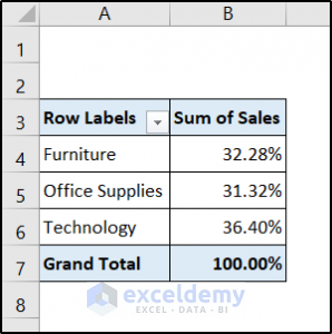 Create Report That Displays Quarterly Sales by Territory in Excel