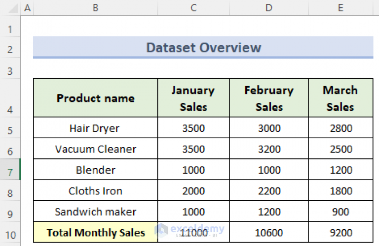 how-to-sum-multiple-rows-and-columns-in-excel-exceldemy