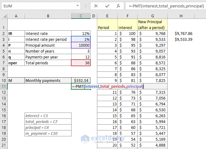 ironcad monthly payments