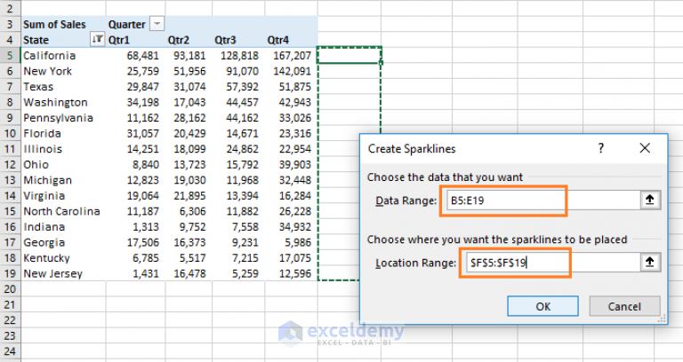 Create a report that displays the quarterly sales by territory