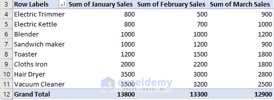 sort-pivot-table-by-values-4-smart-ways-exceldemy