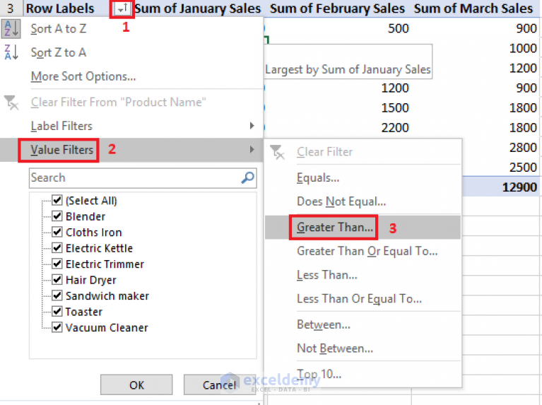 Sort Pivot Table by Values (4 Smart Ways) - ExcelDemy