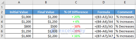 Calculate Excel Percentage Difference Between Two Numbers Using Formula