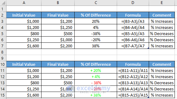 Calculate Excel Percentage Difference Between Two Numbers Using Formula