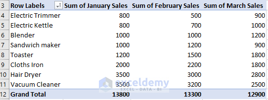 how-to-sort-in-excel-by-number-of-characters-2-methods-exceldemy