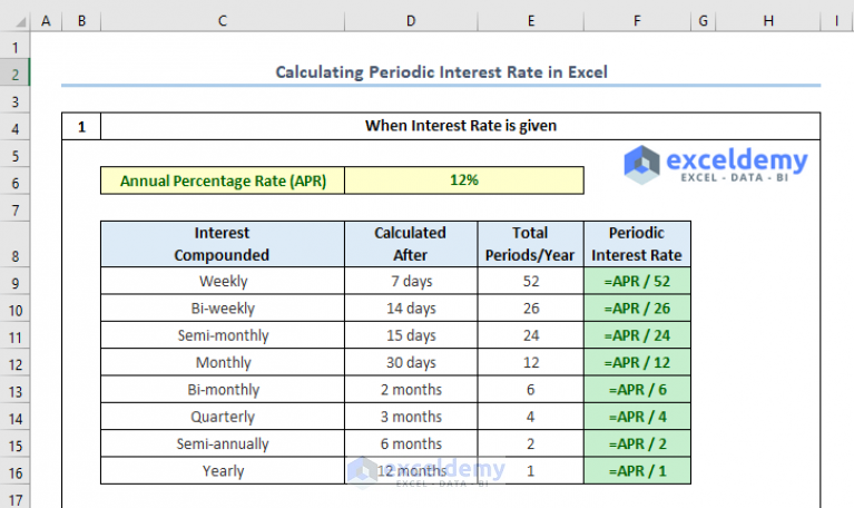 how-to-calculate-periodic-interest-rate-in-excel-5-easy-ways