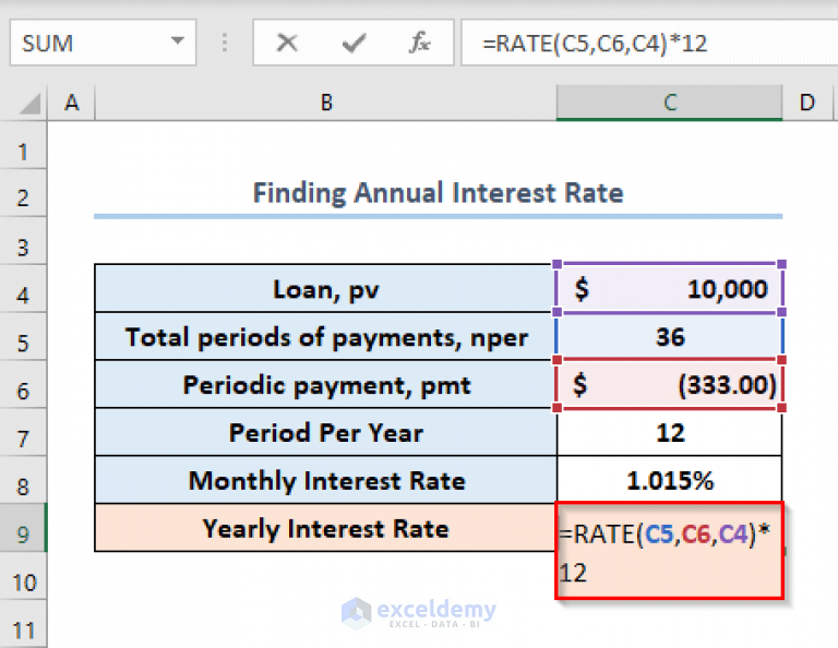 How to Calculate Periodic Interest Rate in Excel (5 Easy Ways)