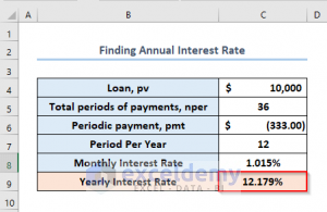 How to Calculate Periodic Interest Rate in Excel (5 Easy Ways)