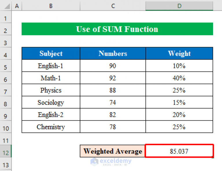 how-to-calculate-weighted-average-with-percentages-in-excel