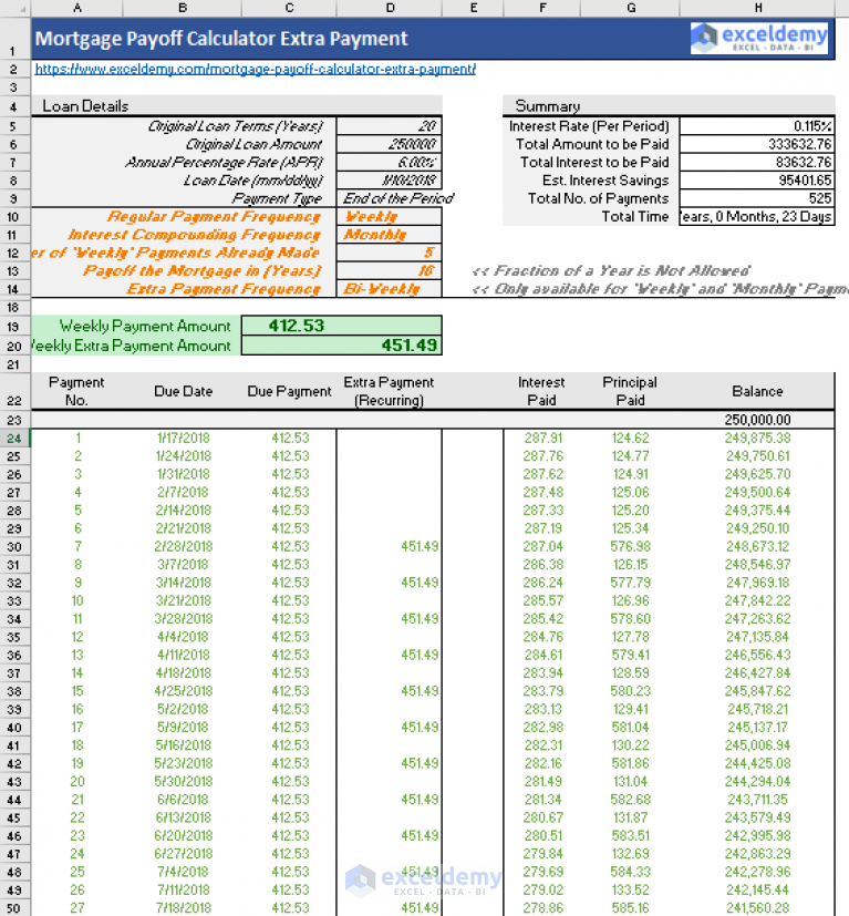 Mortgage Payoff Calculator With Extra Payment Free Excel Template 