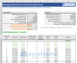 mortgage payoff calculator with extra principal payment