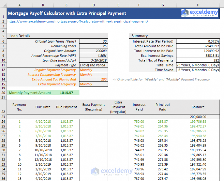 Mortgage payoff calculator with extra principal payment (Free Template)