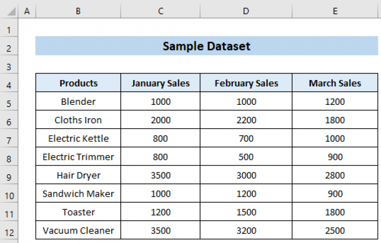 sort-pivot-table-by-values-in-excel-4-smart-ways-exceldemy