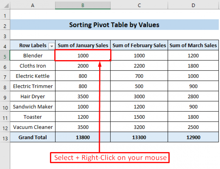 sort-pivot-table-by-values-in-excel-4-smart-ways-exceldemy