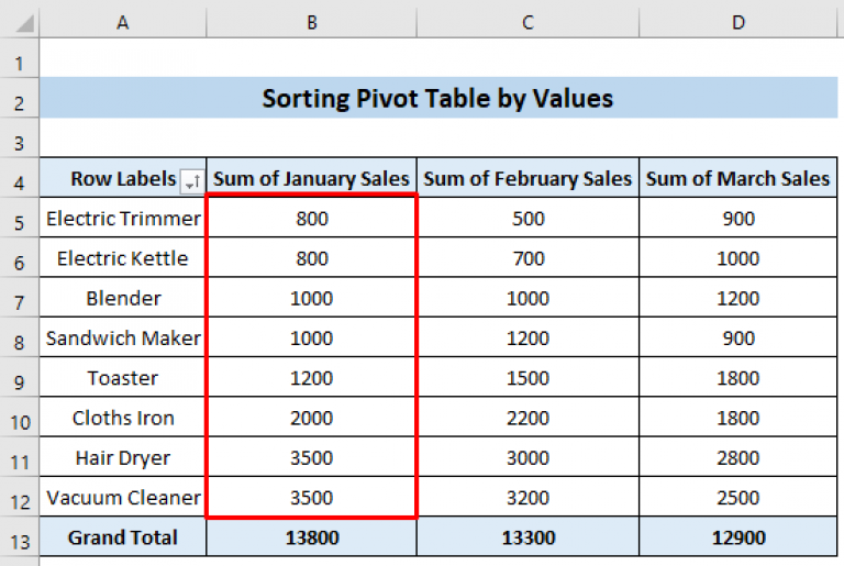 sort-pivot-table-by-values-in-excel-4-smart-ways-exceldemy