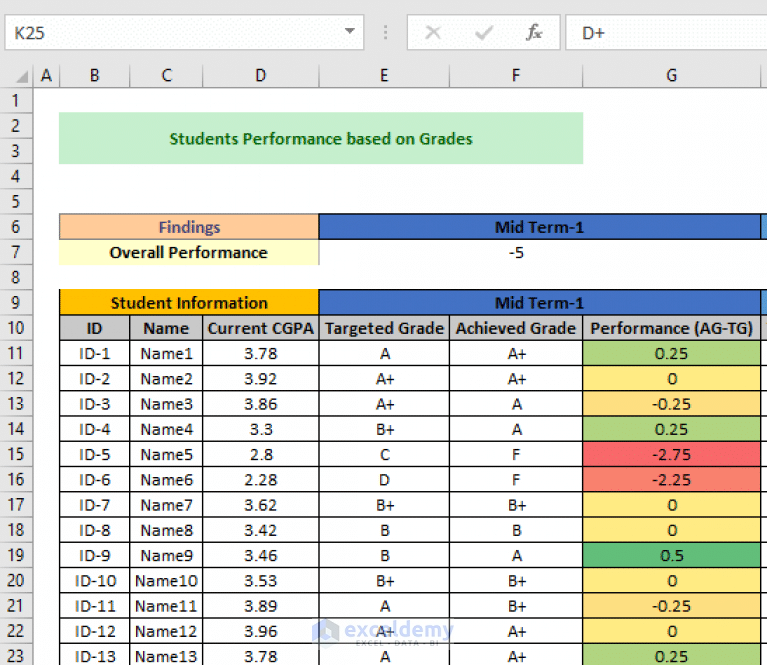 how to make student progress report in excel