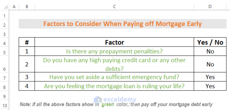 pay off mortgage early lump sum calculator