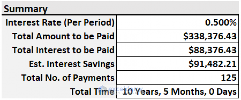 mortgage calculator payoff time