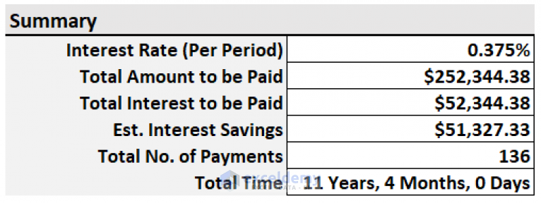 Calculate Early Mortgage Payoff Excel