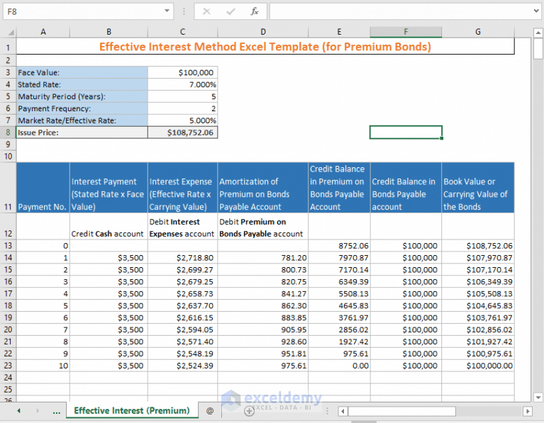 Effective Interest Rate Method Excel Template (Free) - ExcelDemy