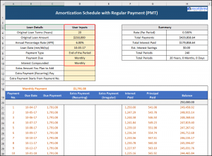 Amortization Schedule with Irregular Payments in Excel (3 Cases)