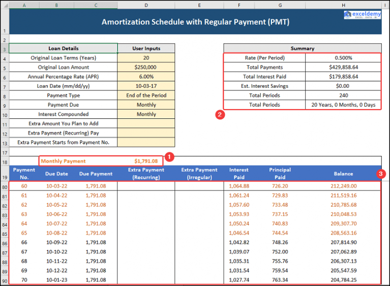 Amortization Schedule with Irregular Payments in Excel (3 Cases)