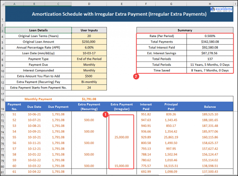 Amortization Schedule with Irregular Payments in Excel (3 Cases)