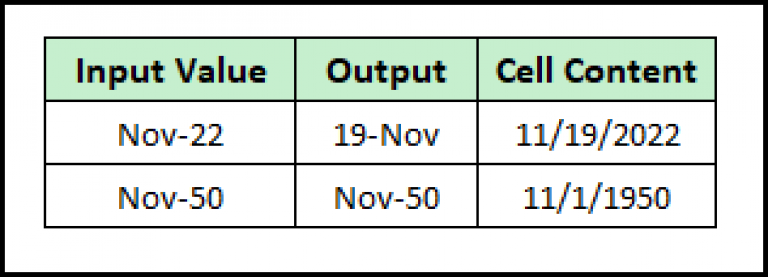 division-formula-in-excel-for-multiple-cells-5-suitable-examples