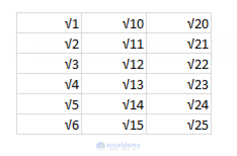 How to insert square root symbol in Excel (7 easy ways) - ExcelDemy