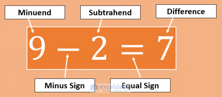  Excel Formula To Find Difference Between Two Numbers 
