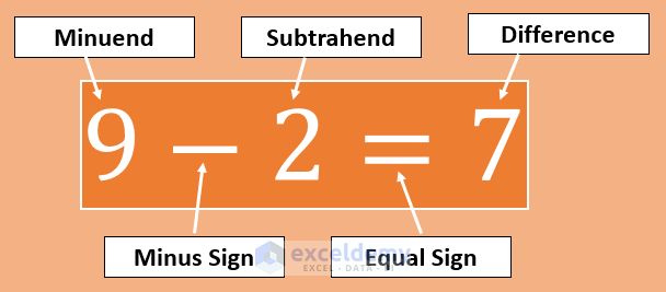  The Definition Of Difference What Is Difference In Math Definition 