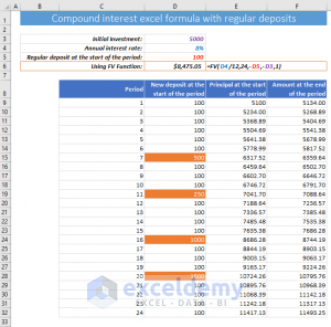 Compound interest excel formula with regular deposits - ExcelDemy