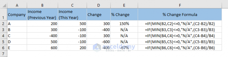 how to check difference between two numbers in excel