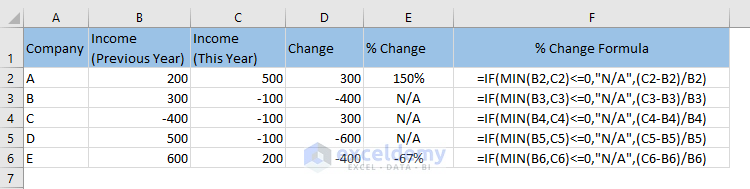 Excel Formula To Find Difference Between Two Numbers