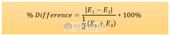 Excel Formula To Find Difference Between Two Numbers 2023 