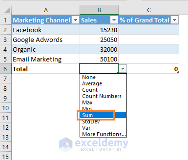 how to get a grandtotal sum in excel