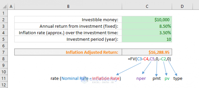 How To Calculate Future Value With Inflation In Excel - ExcelDemy