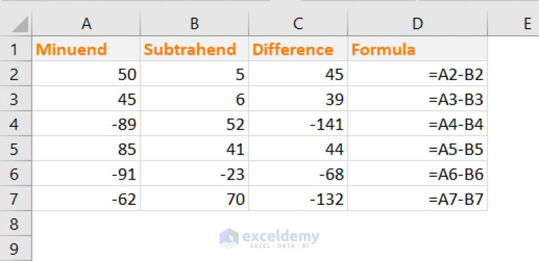 excel-formula-to-find-difference-between-two-numbers